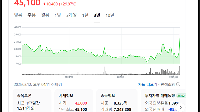 올릭스 주가 전망, 일라이릴리와 계약 어떤 의미(Feat. 펩트론)