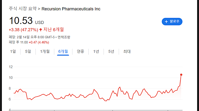 리커젼 파마슈티컬스 RXRX 주가 분석, AI신약 개발