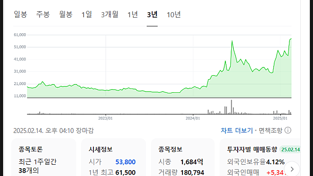 에스앤디 주가 전망, 불닭소스 제조사(Feat. 우상향하는 불닭)