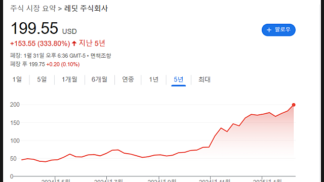 레딧 주가 전망, AI시대 데이터 금광 기업
