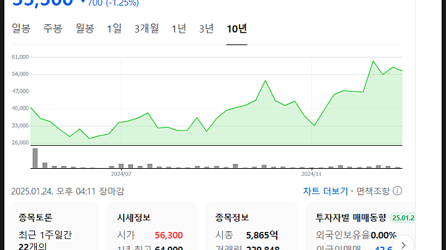 디앤디파마텍 주가 전망, 뇌질환 GLP-1로 정복?