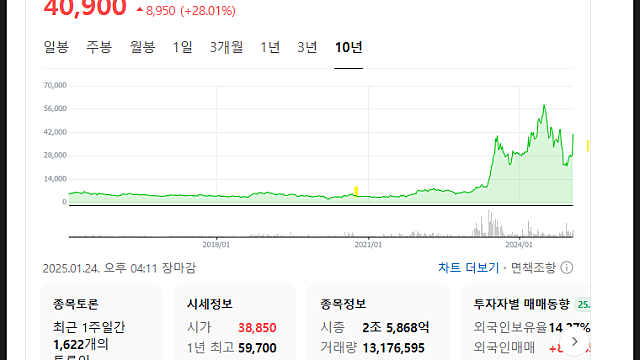 이수페타시스 제이오 인수 철회에 대해서(Feat.워렌 버핏, 좋은 CEO)