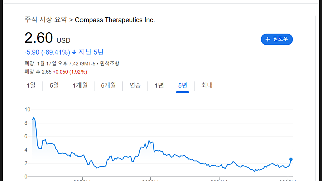 컴퍼스테라퓨틱스 CMPX 주가 전망, 담도암 치료제 성공하나