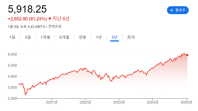 월급 200만원 직장인의 현실적인 투자 시뮬레이션