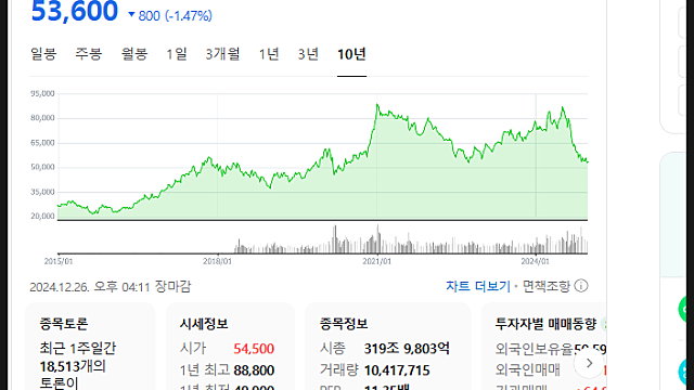 TSMC 주가 전망, 파운드리 1등의 이유, 경쟁력