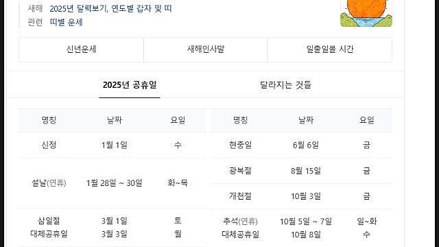 미국 소형주 요약(반전이 있을까?)