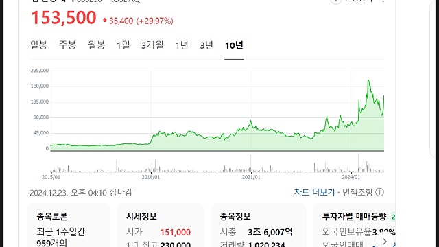삼천당제약 주가 전망, 아일리아 미국 계약 드디어 나와