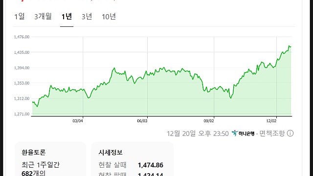환율 상승기 미국 배당주 투자의 가치