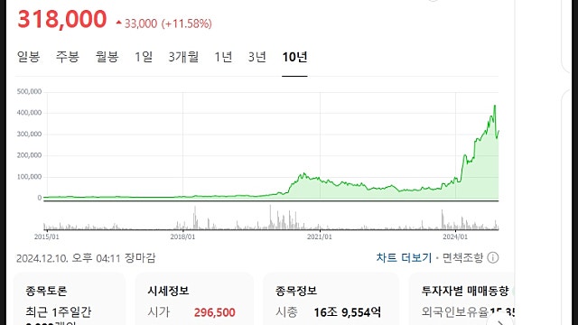알테오젠 주가 전망, 왜 빅테크도 아닌 알테오젠인가.