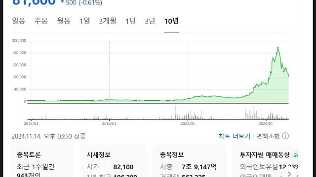 한미반도체 주가 전망, 하락은 정말 과하다, 기승전 미증시가 답