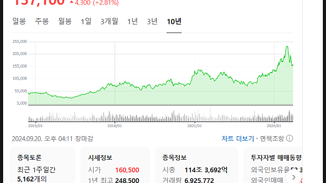SK하이닉스 주가 전망, 모건스탠리 수상한 매도리포트
