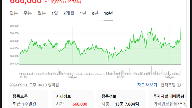 고려아연 주가 전망, MBK파트너스 진입 긍정적일까