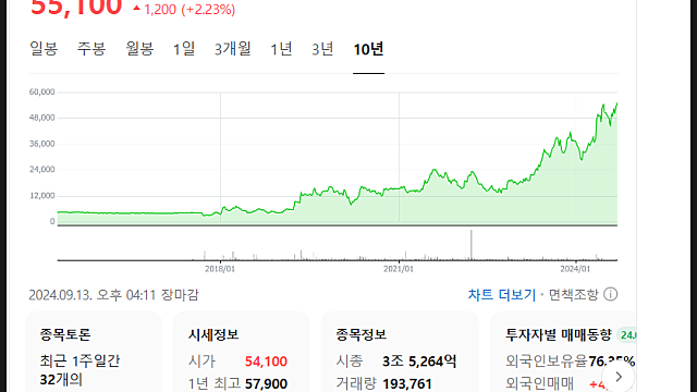 클래시스 주가 전망, 클래스를 보여주는 회사