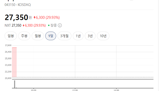 바텍 상한가 이유, 주가 누르기 방지법 수혜?