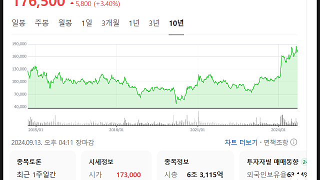 현대차2우b 주가 전망, 배당금