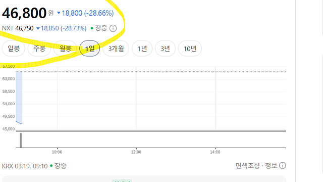 펄어비스 주가 급락 이유(Ft. 메타크리틱 평가 기대 이하)