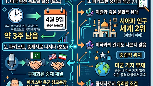 트럼프 종전 목표일 4월 9일 이란 전쟁 어떻게 될까