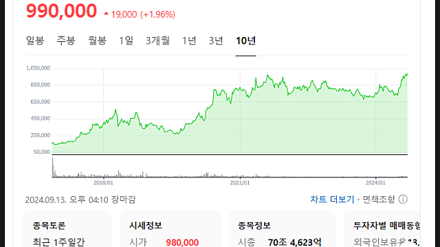 삼성바이오로직스 주가 전망, 바이오보안법 수혜
