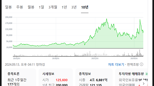 SKC 주가 전망, 유리기판에 생분해플라스틱