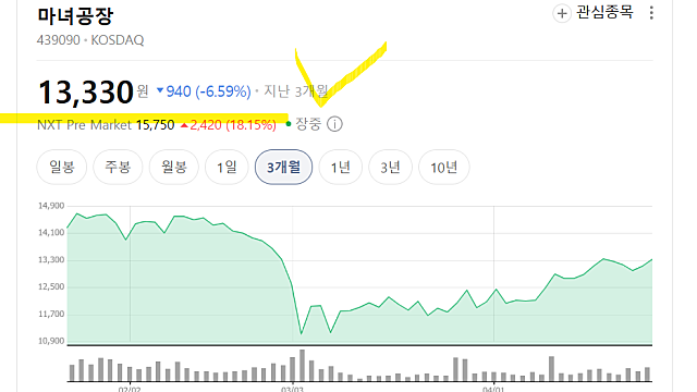 마녀공장 주가 급등 이유는(Ft. 무슨 기업?)