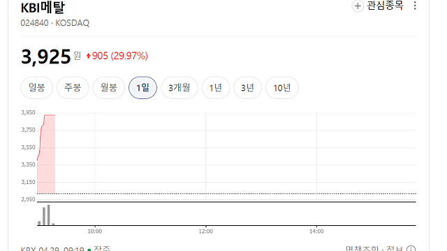 KBI메탈 상한가 이유, 변압기 기업 인수(Ft. 원영하이텍)