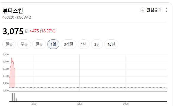 뷰티스킨 주가 상승 이유, 무슨 기업일까(Ft. 원진이펙트)