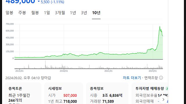 삼양식품 주가 전망, 급락 이후 반등은