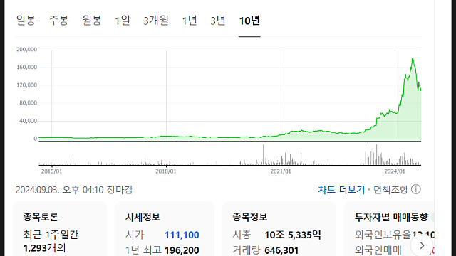 한미반도체 주가 전망, 얼마나 하락할 것인가