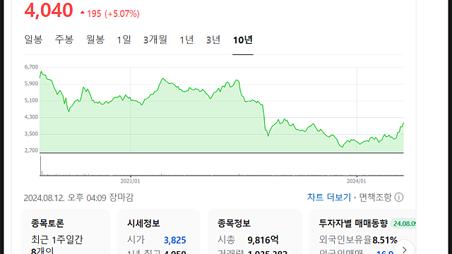 롯데리츠 주가 전망, 금리 인하기 탄력 받나