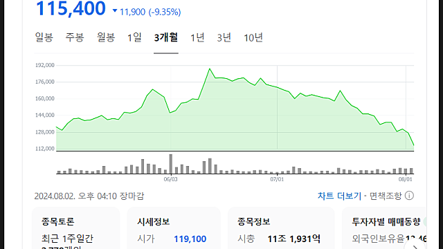 한미반도체 주가 전망, 반도체는 과연 끝일까
