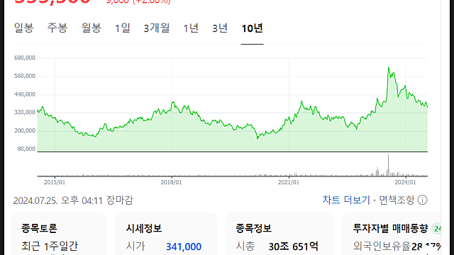 POSCO홀딩스 주가 전망, 철강 업황 반등 2차전지 소재 반등이 핵심