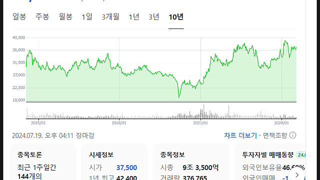 KT 주가 전망, 배당주로 매력적인 회사일까