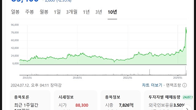 사조대림 주가 전망, 해외로 나가니 달라진다