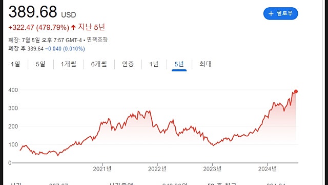 크라우드스트라이크 CRWD 주가 전망, 탄탄한 사이버보안
