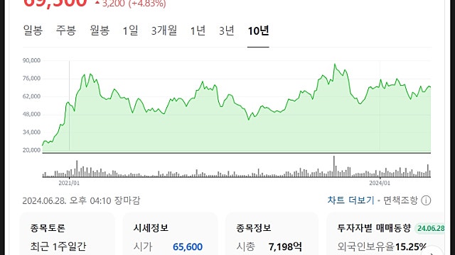 넥스틴 주가 전망, KCGI 강성부가 최대주주로