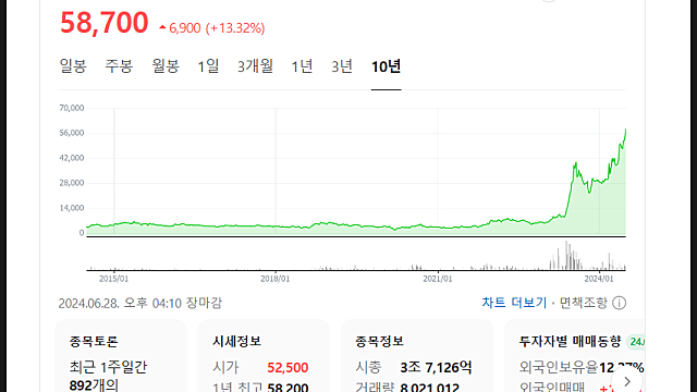 이수페타시스 주가 전망, MLB 쇼티지로 더 탄력