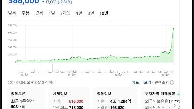 삼양식품 주가 전망, 해외로 나간 불닭이 고평가?