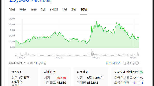 한화솔루션 주가 전망, 태양광 다시 반등하나