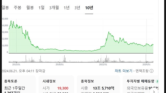 HMM 주가 전망, 해상운임 상승 속에 강세