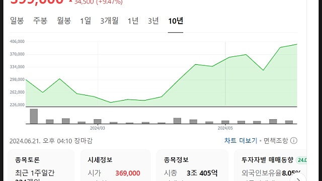 에이피알 주가 전망, 국민연금도 담고 대장은 달린다