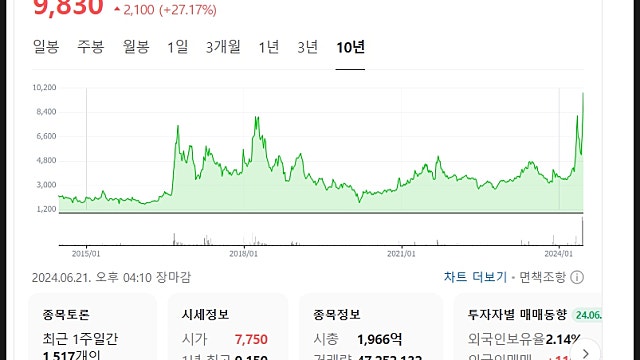 제룡산업 주가 전망, 제룡전기를 따라 오른다고?