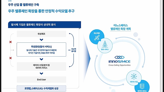 이노스페이스 공모주 청약, 미래에셋증권 공모가