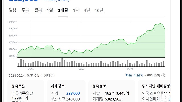 SK하이닉스 주가 전망, 엔비디아 주가 조정 기회?
