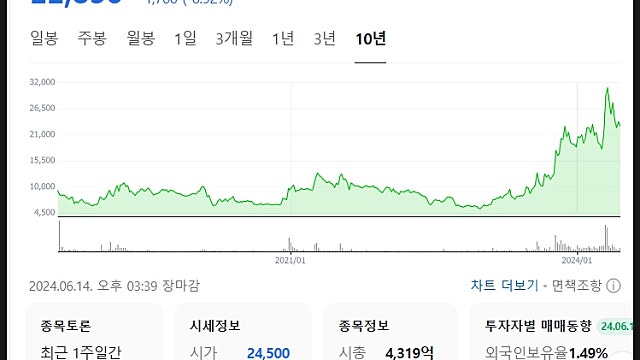 디아이티 주가 전망, 선단 공정에 따른 레이저어닐링 장비