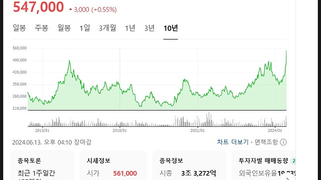 농심 주가 전망, 해외로 나가니 오른다