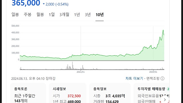 효성중공업 주가 전망, 변압기 공장 증설 호재