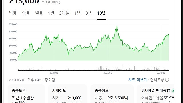 휴젤 주가 전망, 메디톡스와 소송 ITC 예비결정 승리