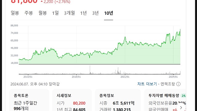 유한양행 주가 전망, 렉라자 탄력 이어가 8월 22일까지 FDA