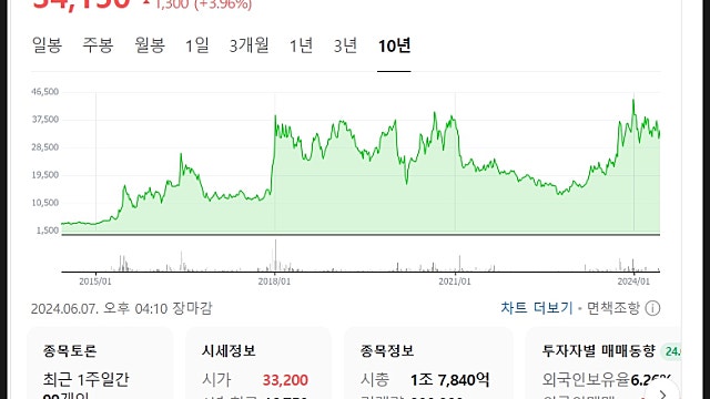 한올바이오파마 주가 전망, 임상 일정 연기 괜찮나
