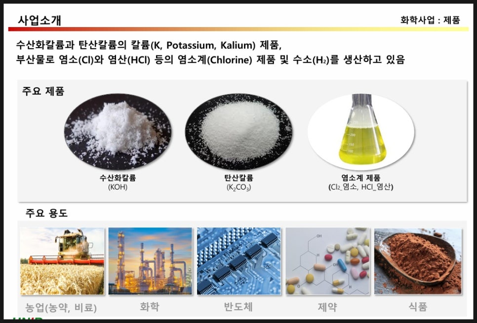 유니드 주가 전망, 가성칼륨 탄산칼륨 1위 업체 | 오렌지보드 팜